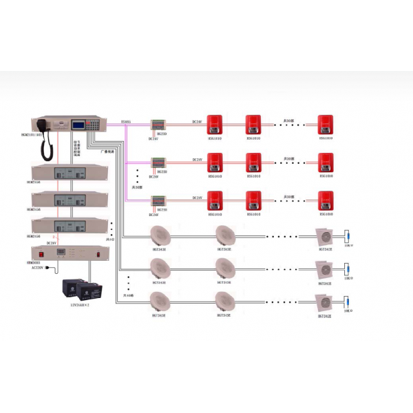 多線制消防應(yīng)急廣播設(shè)備系統(tǒng)圖 