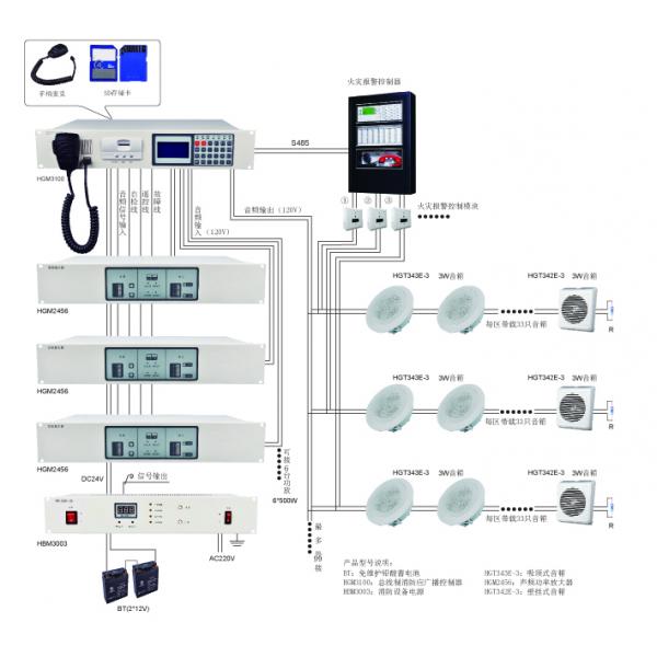 總線制消防應急廣播 設備系統(tǒng)圖 